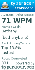 Scorecard for user bethanybelle