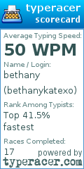 Scorecard for user bethanykatexo