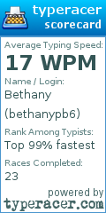 Scorecard for user bethanypb6