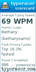 Scorecard for user bethanysams