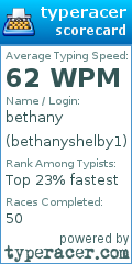 Scorecard for user bethanyshelby1