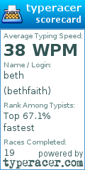 Scorecard for user bethfaith