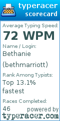 Scorecard for user bethmarriott