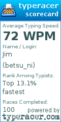 Scorecard for user betsu_ni