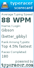 Scorecard for user better_gibby