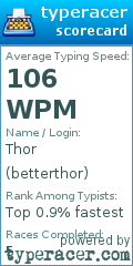 Scorecard for user betterthor