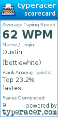 Scorecard for user bettiewhite