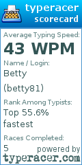 Scorecard for user betty81