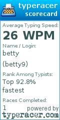 Scorecard for user betty9