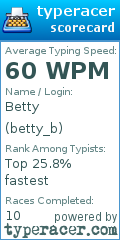 Scorecard for user betty_b