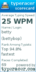 Scorecard for user bettybop