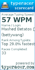 Scorecard for user bettywang