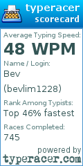 Scorecard for user bevlim1228
