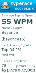 Scorecard for user beyonce16