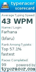 Scorecard for user bfaru