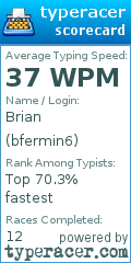 Scorecard for user bfermin6