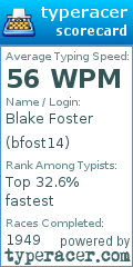 Scorecard for user bfost14