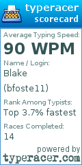 Scorecard for user bfoste11