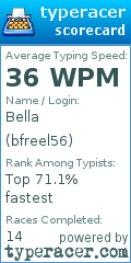 Scorecard for user bfreel56