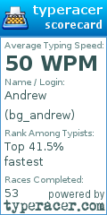 Scorecard for user bg_andrew