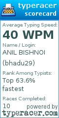 Scorecard for user bhadu29