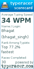 Scorecard for user bhagat_singh