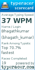 Scorecard for user bhagath_kumar