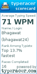 Scorecard for user bhagawat24