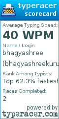 Scorecard for user bhagyashreekurup
