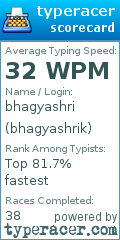 Scorecard for user bhagyashrik