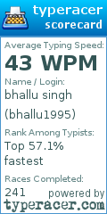 Scorecard for user bhallu1995