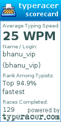 Scorecard for user bhanu_vip