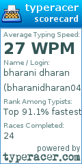 Scorecard for user bharanidharan0402