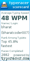 Scorecard for user bharatcoder007