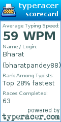 Scorecard for user bharatpandey88