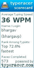 Scorecard for user bhargavp