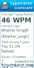 Scorecard for user bhartar_singh