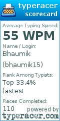 Scorecard for user bhaumik15