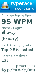 Scorecard for user bhavay