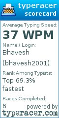 Scorecard for user bhavesh2001