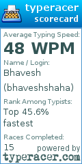 Scorecard for user bhaveshshaha