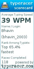 Scorecard for user bhavin_2003