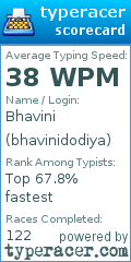 Scorecard for user bhavinidodiya