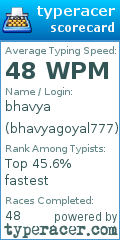 Scorecard for user bhavyagoyal777