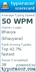 Scorecard for user bhavyarai