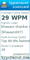 Scorecard for user bhawani007