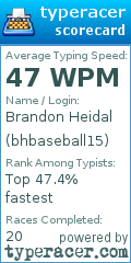 Scorecard for user bhbaseball15