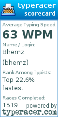 Scorecard for user bhemz