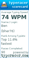 Scorecard for user bher76