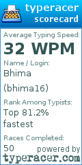 Scorecard for user bhima16